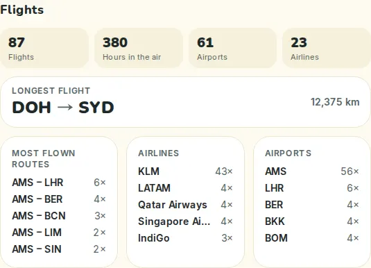 Flight statistics: hours in the air, longest flight and most flown routes
